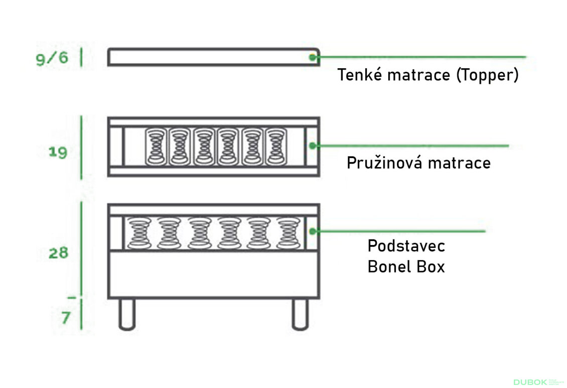 Obrázek 4 - Postel Imperia 160x200 s roštem Matt Velvet 79 Davis, Hard-Top 9 cm