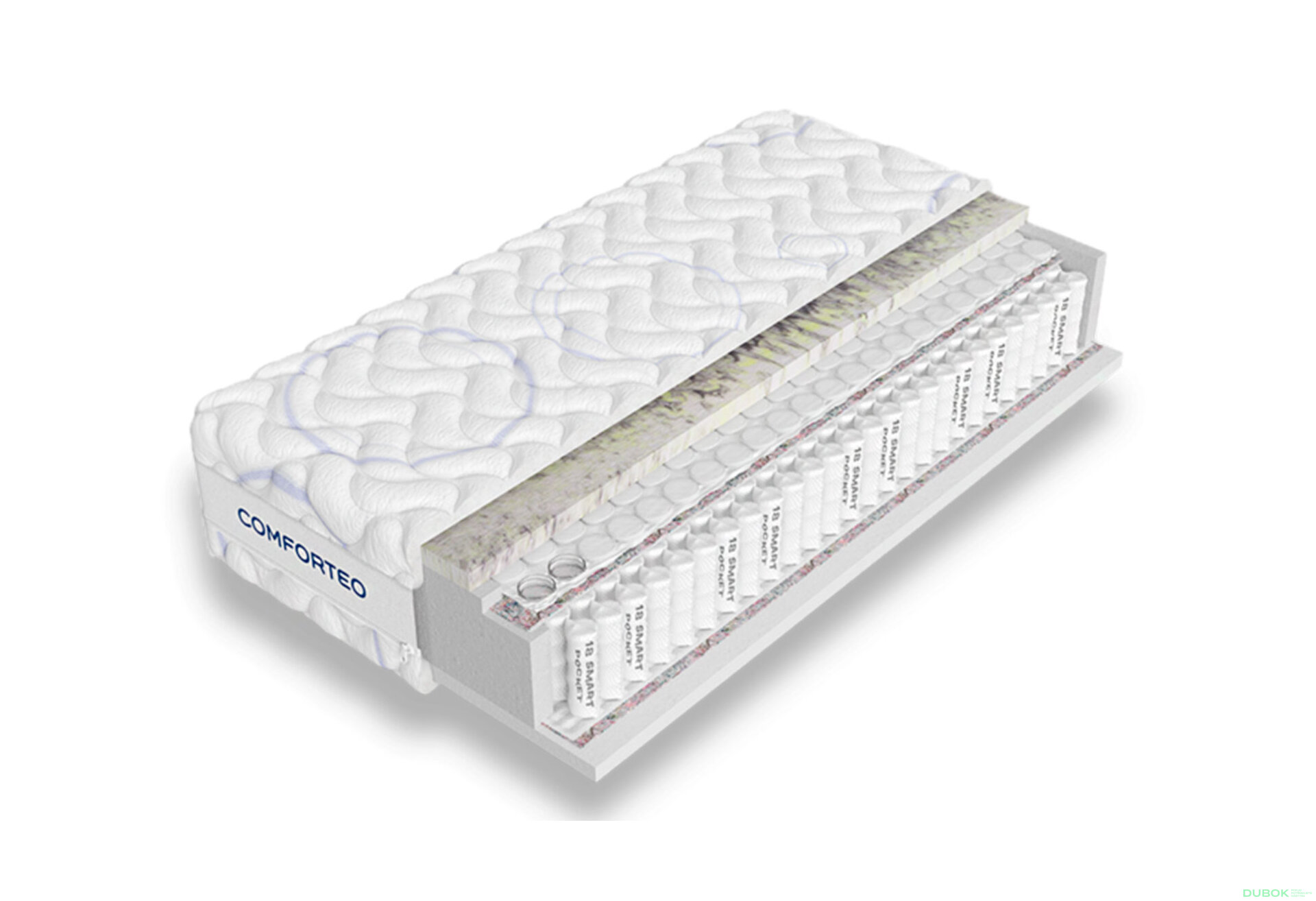 Obrázek 1 - Matrace Oxygen Max 80x200