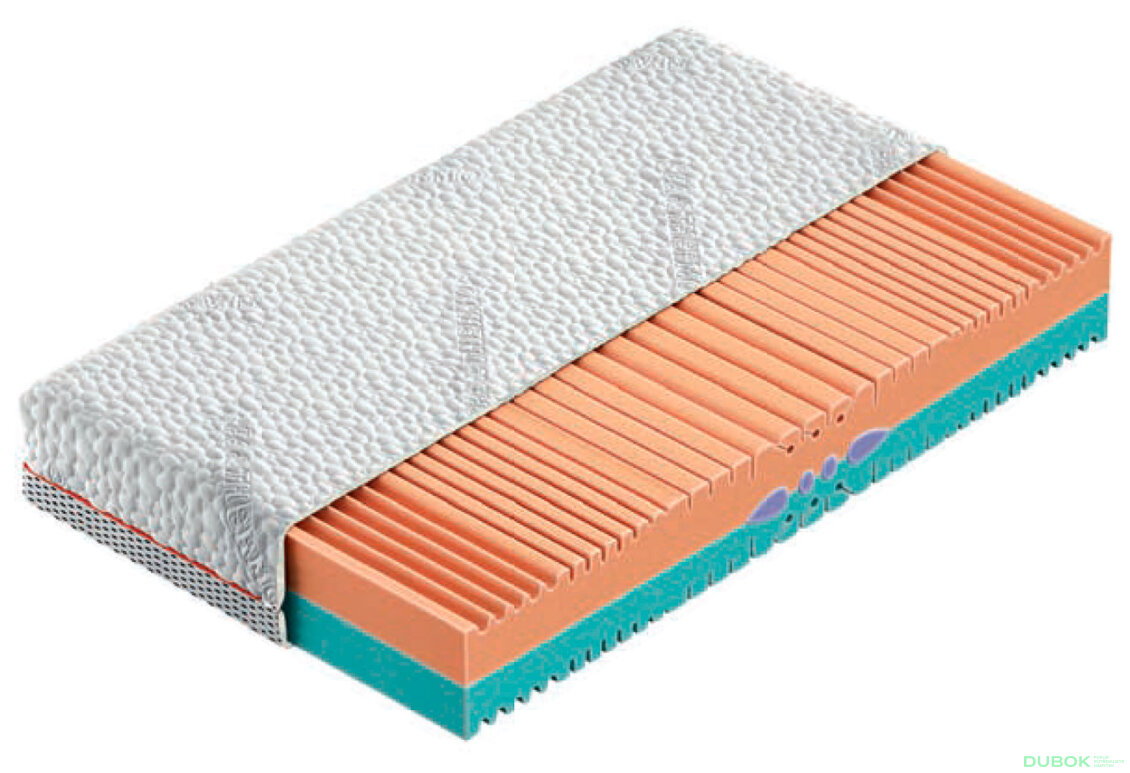 Matrace Ergonomic 140x200